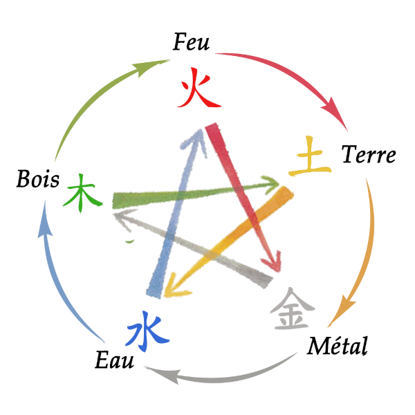 Soins réguliers : quand la pratique du Chi Nei Tsang  devient une hygiène de vie 